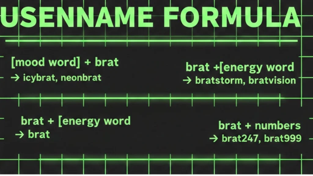How to create a unique brat username formula infographic