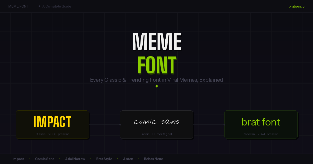 Bold meme font examples showing Impact, Comic Sans, and Brat-style text on high-contrast backgrounds