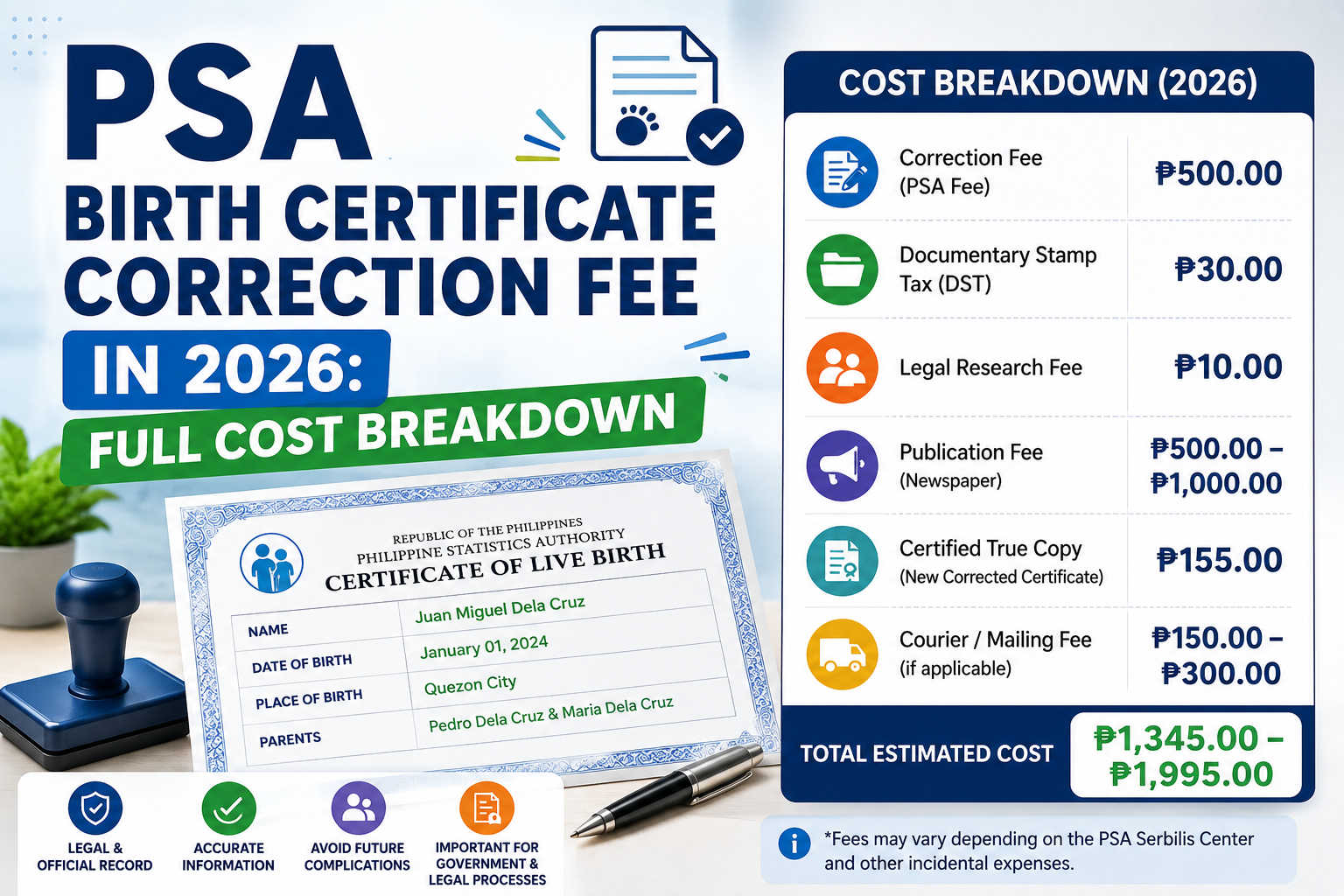 PSA Birth Certificate Correction Fee