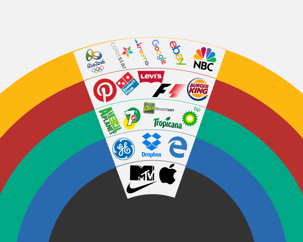 How to Create a Memorable Logo That Builds a Strong Brand Identity 1 Design A Memorable Logo 1