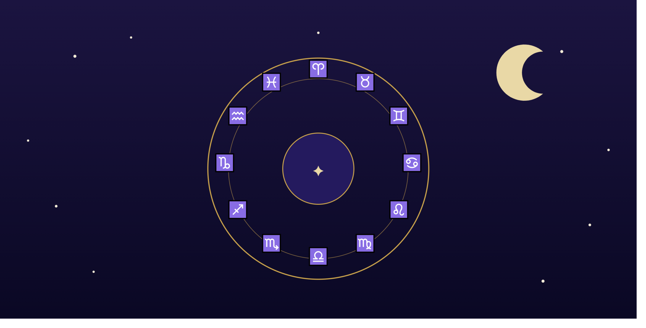Zodiac Sign Calculator 1 zodiac featured image scaled