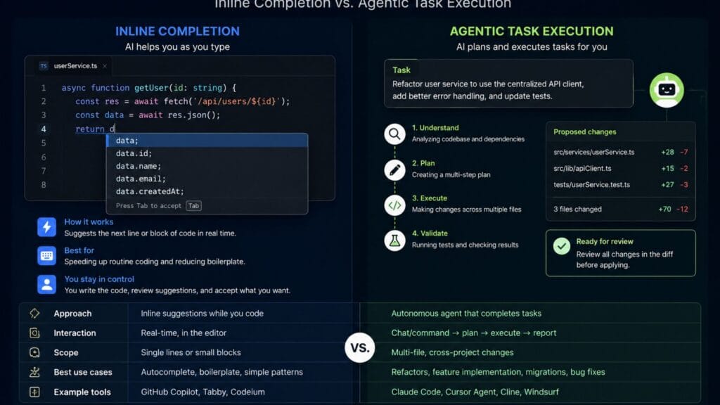 AI coding assistant autocomplete versus autonomous agent comparison
