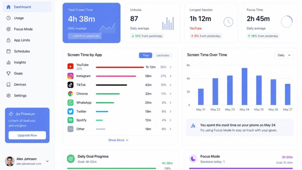 Best screen time apps usage dashboard comparison