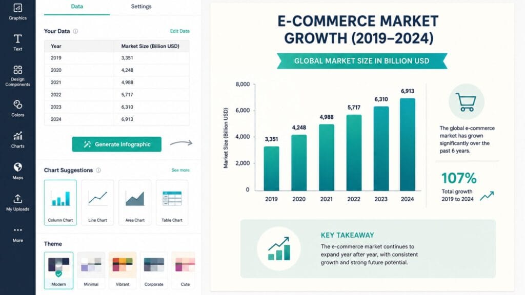 Free infographic design tool turning data into a visual