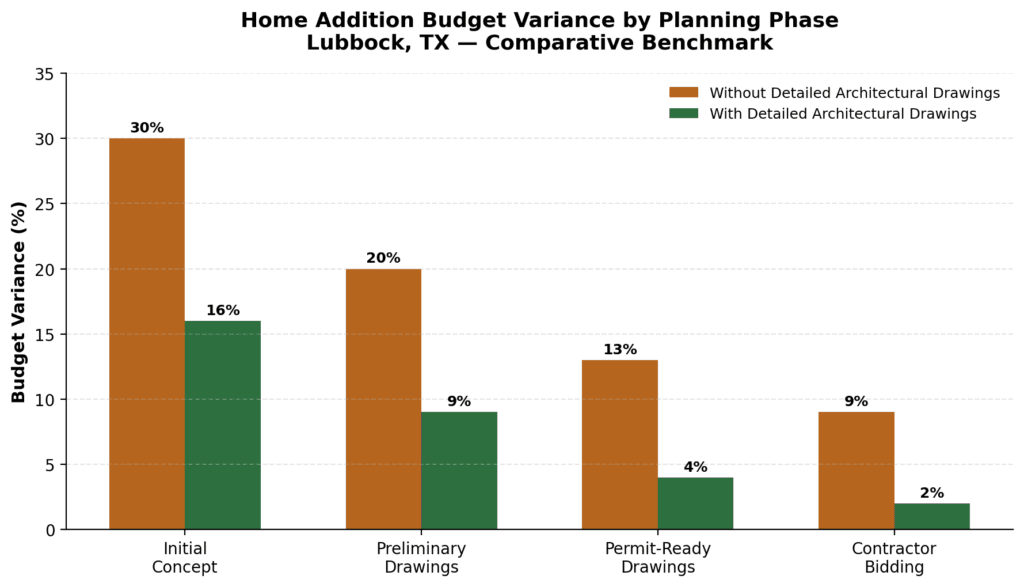 Home Modification Budgets and Architectural Drawings in Lubbock, TX 3 image 12