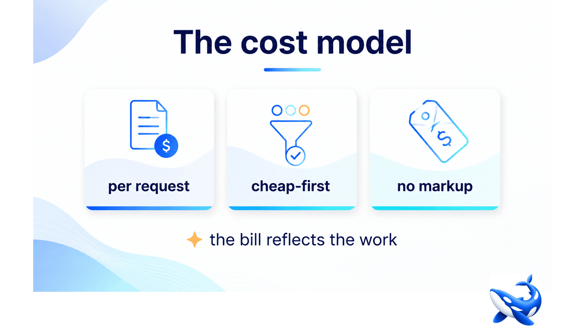 The cost model 1 image 17