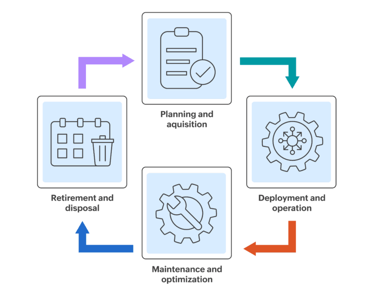 How IT Asset Management Helps Businesses Track and Manage Their Technology Assets