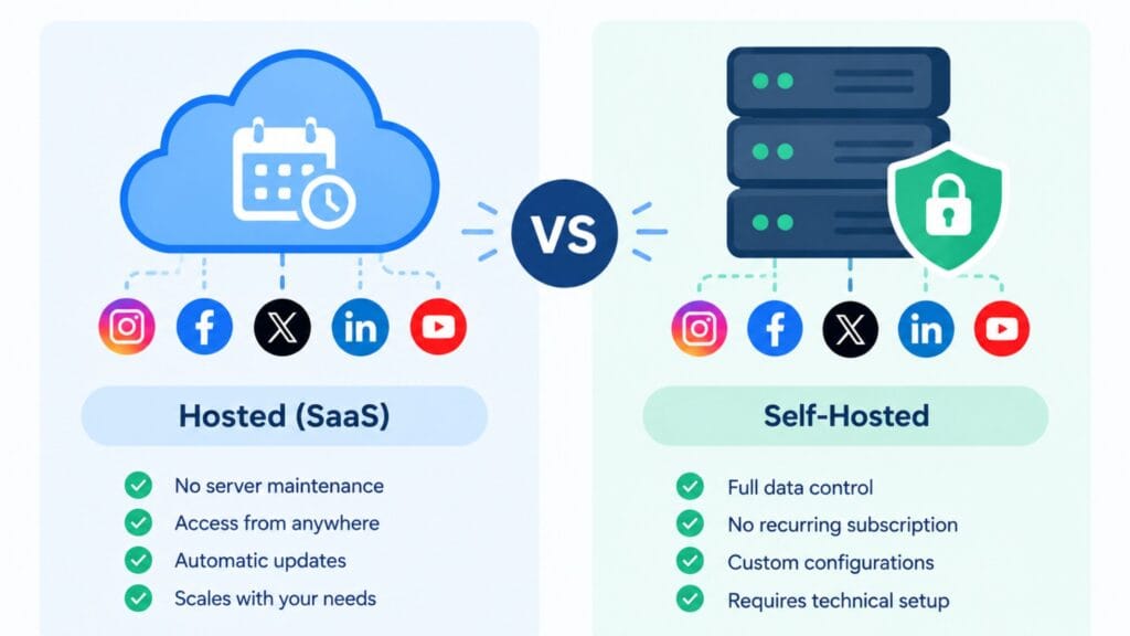 Hosted versus self hosted social media scheduler