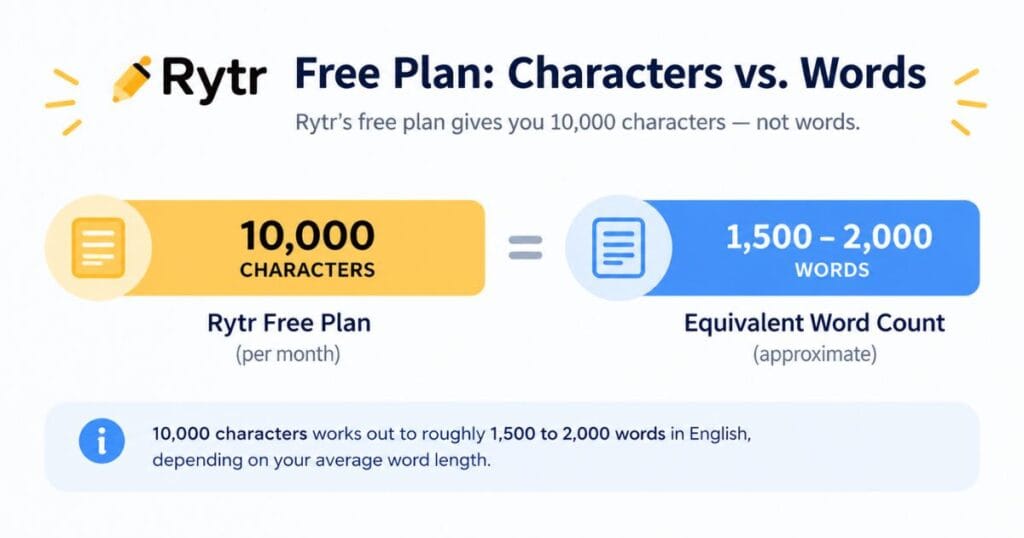 Best AI Writing Generator Tools in 2026 (Free and Paid) 2 ai writing generator free plan character limit comparison