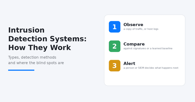 intrusion detection systems